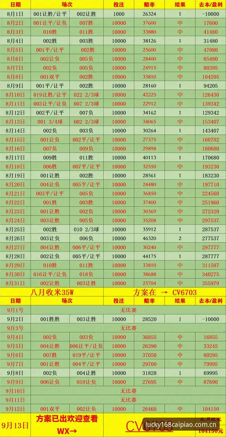 资深彩民深度复盘：在168彩票平台看欧联杯决赛，我发现了赔率数据的秘密